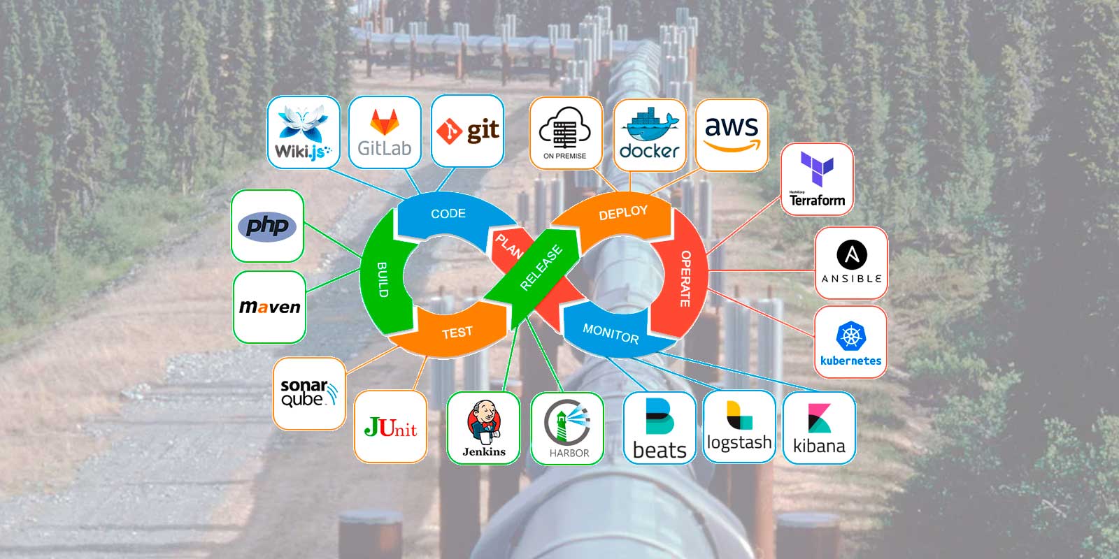 DevOps & Pipeline CI/CD